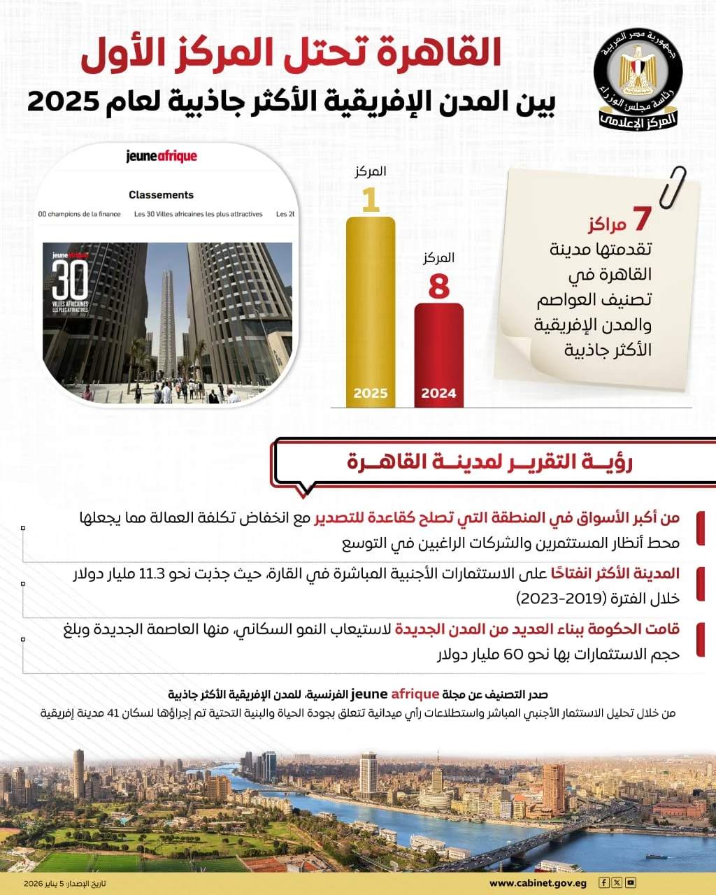 انفوجراف رئاسة مجلس الوزراء&nbsp;