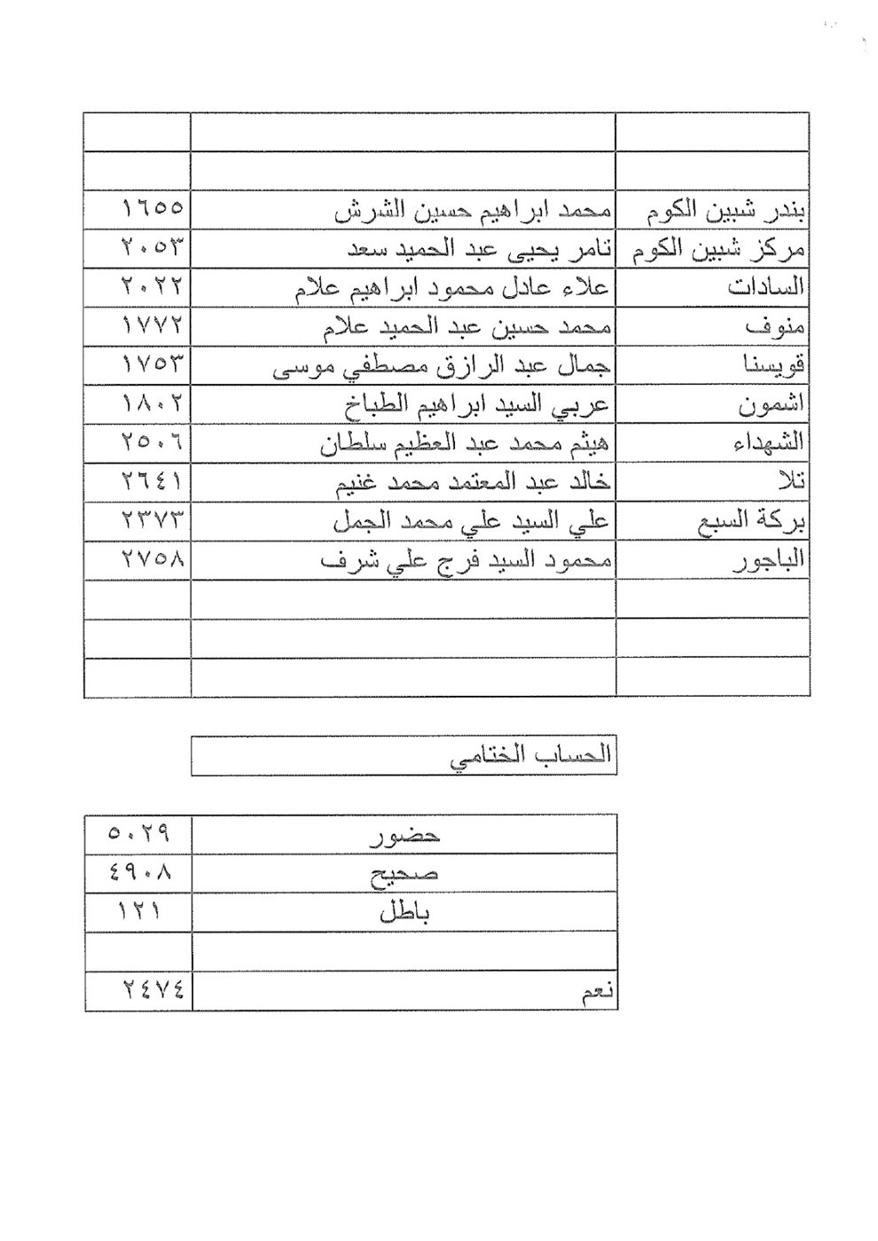 IMG-20260119-WA0538