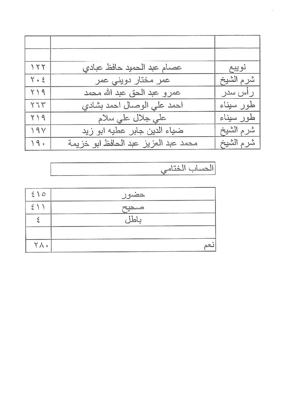 IMG-20260119-WA0534