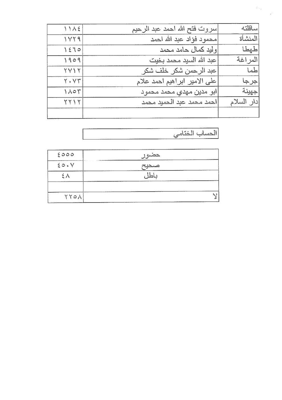 IMG-20260119-WA0512