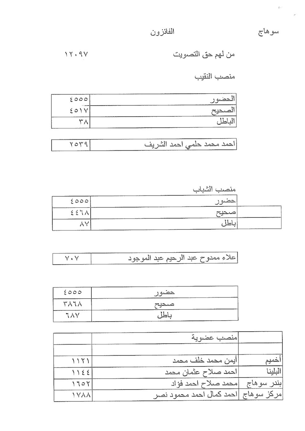 IMG-20260119-WA0511
