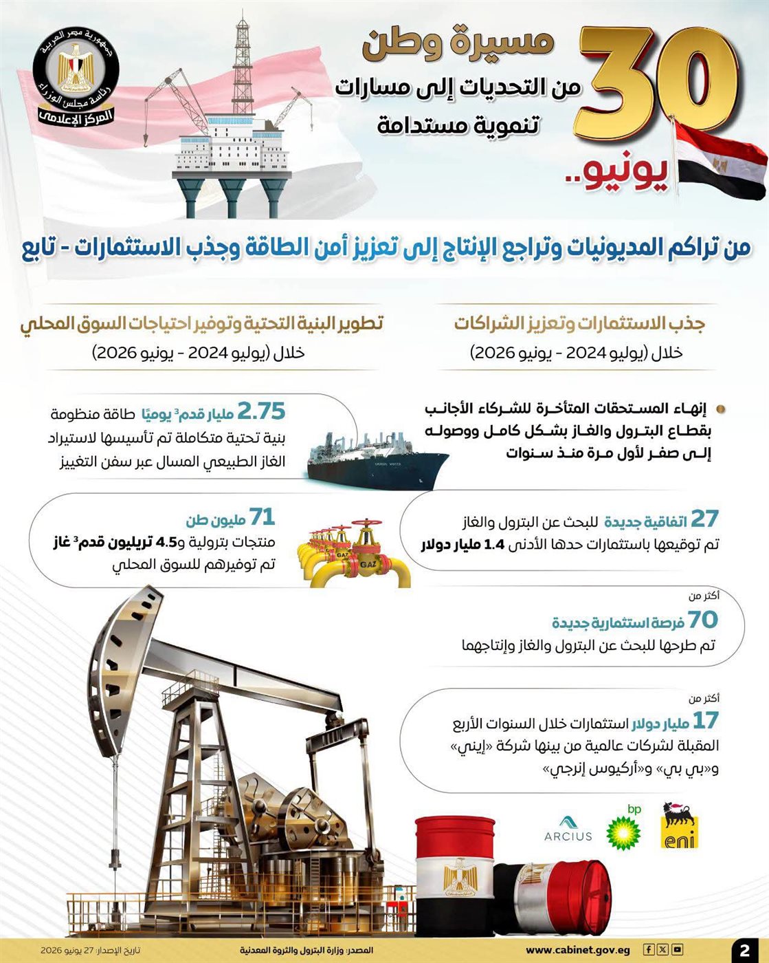 انفوجراف صادر عن مجلس الوزراء