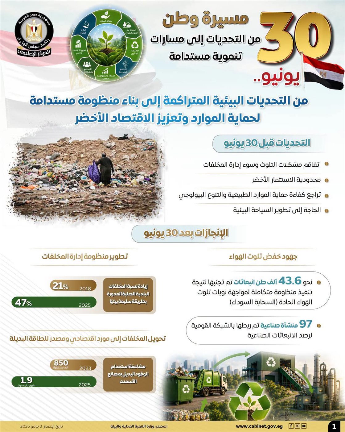 إنفوجراف صادر عن مجلس الوزراء