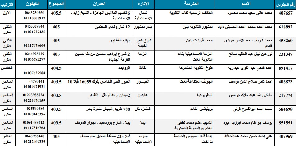 أوائل الثانوية العامة 