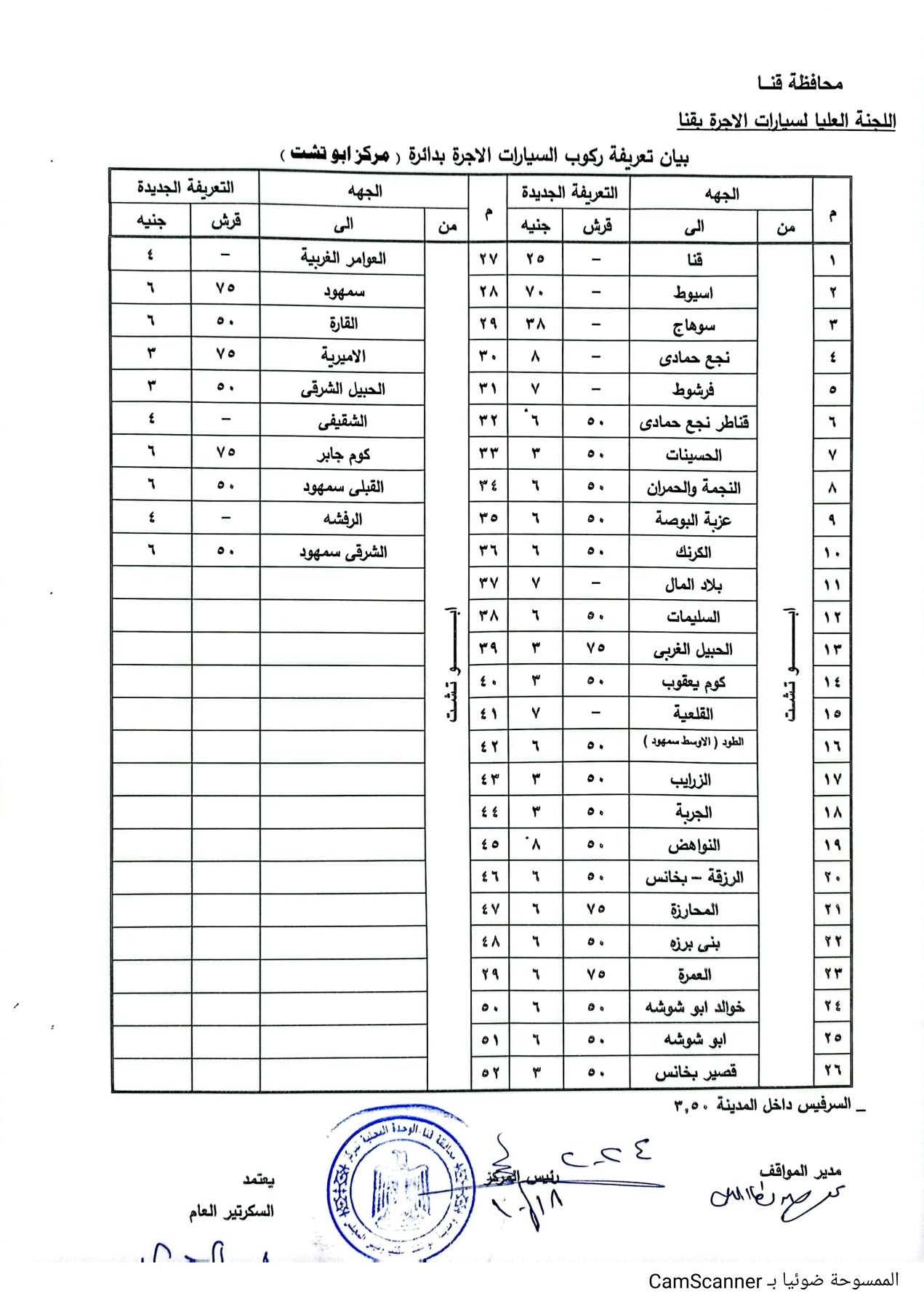 CamScanner ١٨-١٠-٢٠٢٤ ١٢.١٥_3