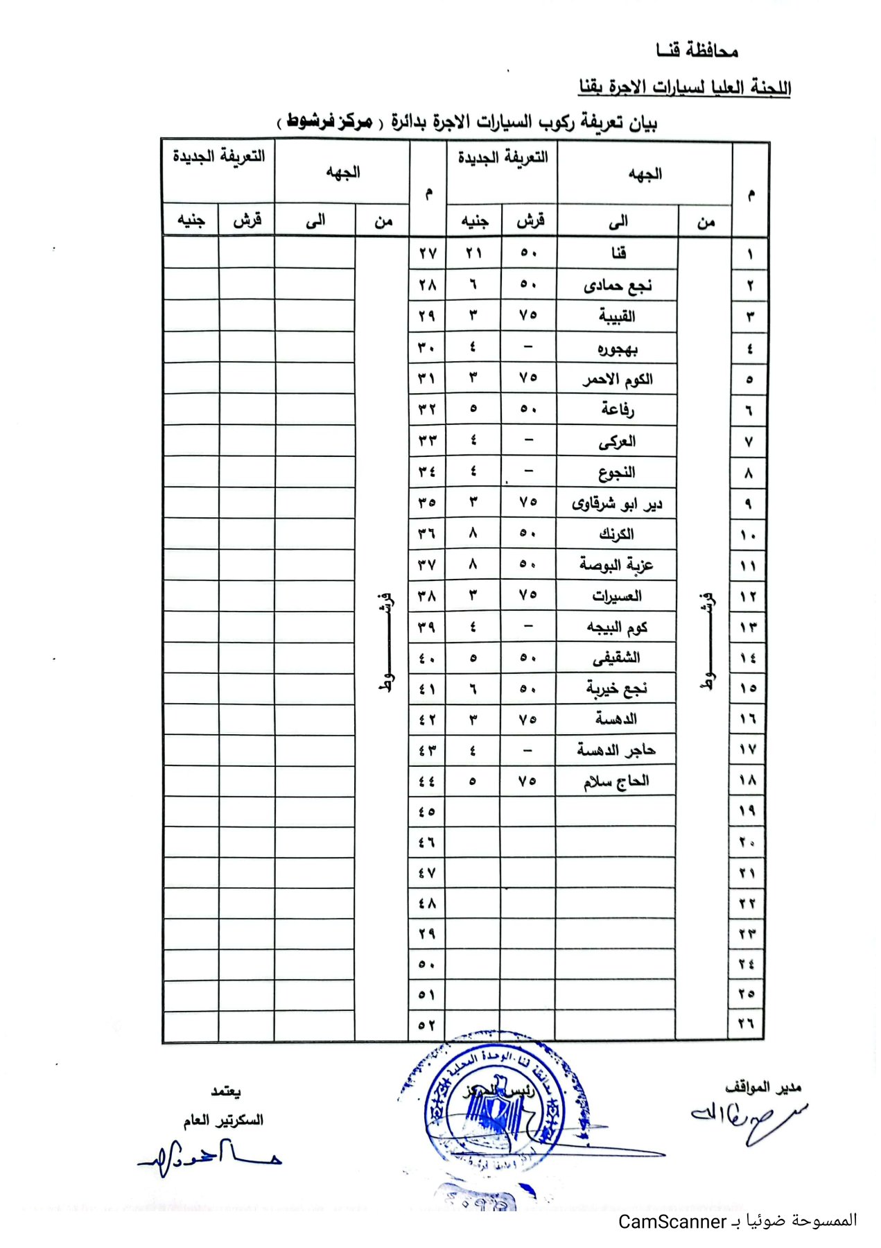 CamScanner ١٨-١٠-٢٠٢٤ ١٢.١٥_4