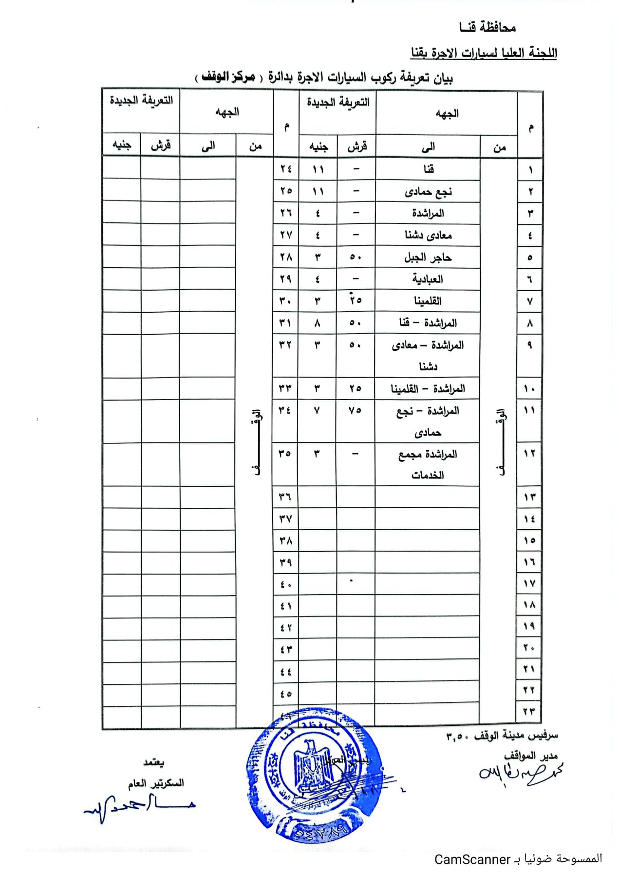 CamScanner ١٨-١٠-٢٠٢٤ ١٢.١٥_6