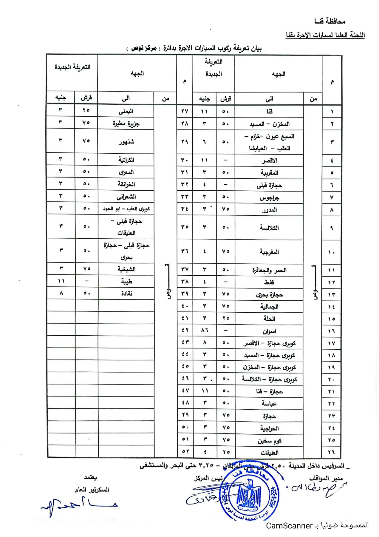 CamScanner ١٨-١٠-٢٠٢٤ ١٢.١٥_9
