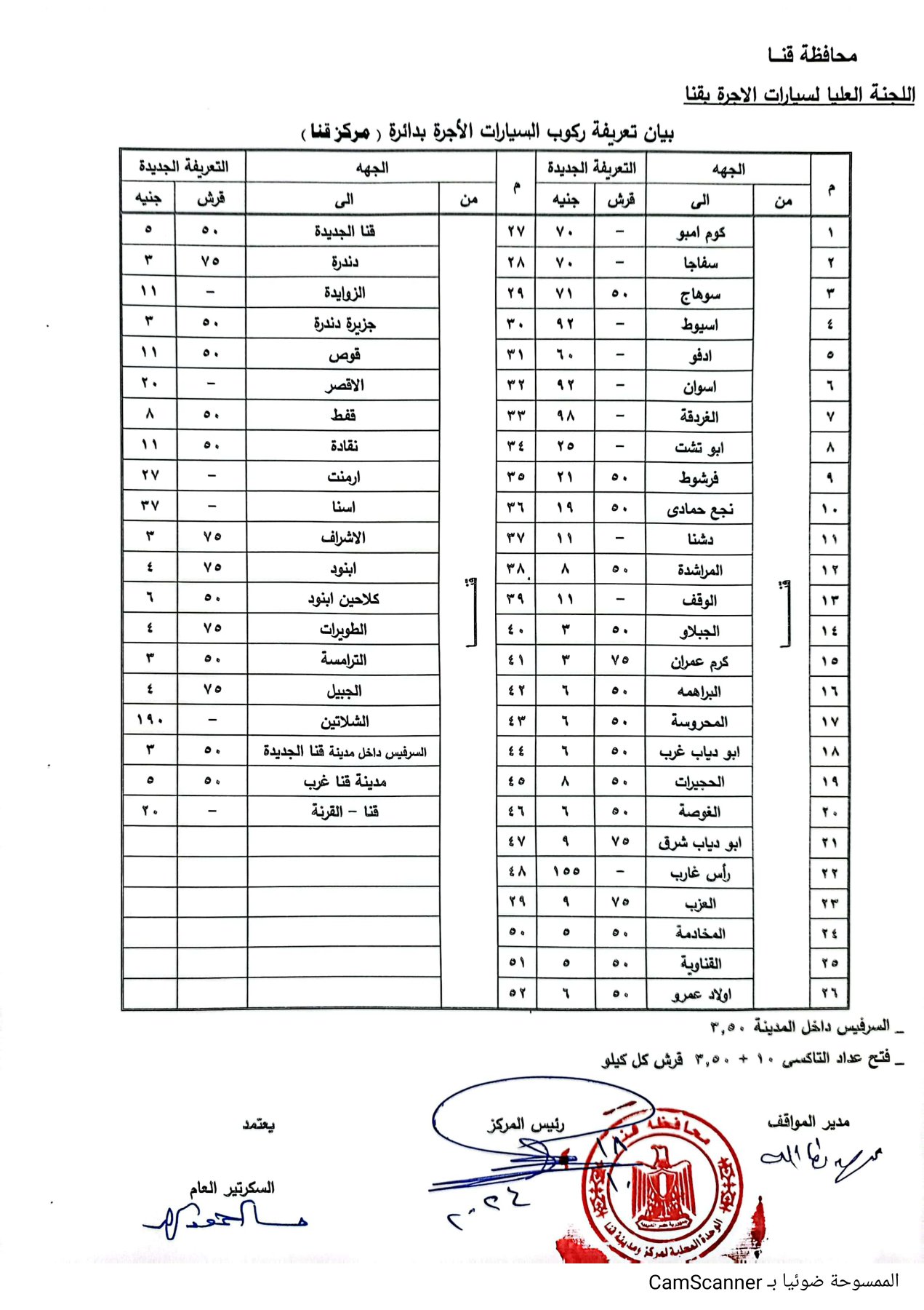 CamScanner ١٨-١٠-٢٠٢٤ ١٢.١٥_1