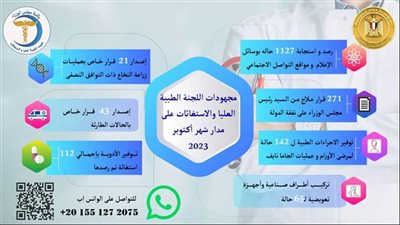 مدبولي يُتابع جهود اللجنة الطبية العليا والاستغاثات خلال أكتوبر الماضي