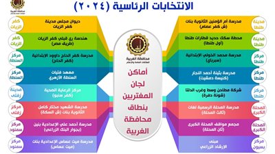 خريطة لجان المغتربين للتصويت في الانتخابات الرئاسية بالغربية