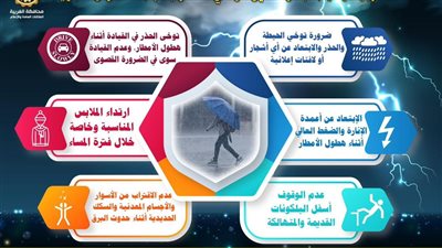 محافظ الغربية يهيب بالمواطنين توخي الحذر بسبب الأحوال الجوية