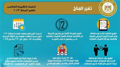 وزيرة البيئة تستعرض جهود الدولة لمواجهة تحدي تغير المناخ