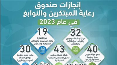 وزير التعليم العالي: نُولي اهتمامًا كبيرًا برعاية رواد الأعمال والمبتكرين والنوابغ