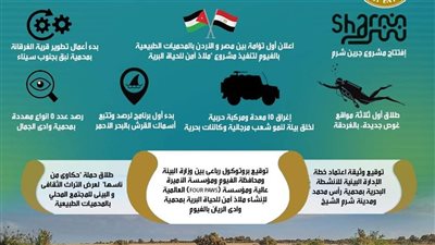 البيئة