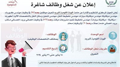 بسبب إعلان وظائف..حالة من اليأس بين موظفي شركة البريد للتوزيع..ويطالبون السيسي«احنا الأحق في التعيين»