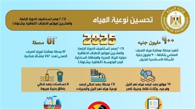 وزيرة البيئة تستعرض تقريراً حول جهود تحسين نوعية المياه عام 2023