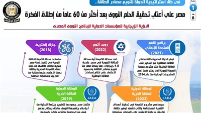 بالإنفوجراف... مصر على أعتاب تحقيق الحلم النووي بعد أكثر من 60 عاماً من إطلاق الفكرة