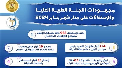 رئيس الوزراء يُتابع جهود اللجنة الطبية العليا والاستغاثات خلال شهر يناير الماضي