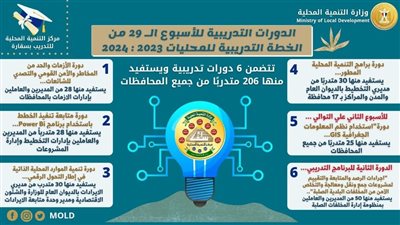 6 دورات تدريبية بمركز سقارة يستفيد منها 206 متدربًا بالمحليات الأسبوع الجاري