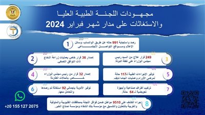 رئيس الوزراء يُتابع جهود اللجنة الطبية العليا والاستغاثات خلال فبراير 2024