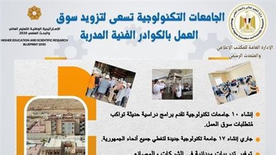 التعليم العالي: الجامعات التكنولوجية توفر تدريبات ميدانية في الشركات والمصانع