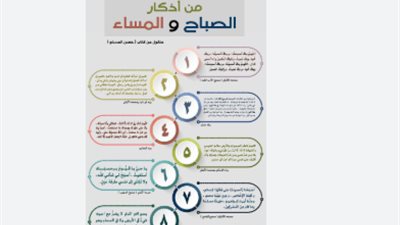 كيف تحقق السكينة النفسية والروحية عبر أوراد الصباح والمساء الصحيحة؟