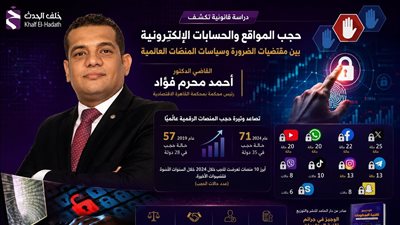 دراسة قانونية تكشف تحديات حجب الحسابات الإلكترونية.. هل تلتزم المنصات العالمية بقرارات الحجب في مصر؟