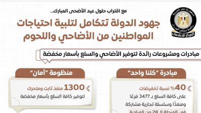 استعدادات عيد الأضحى 2026: الدولة توفر اللحوم والسلع الأساسية بتخفيضات تصل إلى 40%