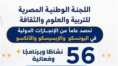 التعليم العالي: إنجازات دولية تعزز مكانة مصر عالميًا