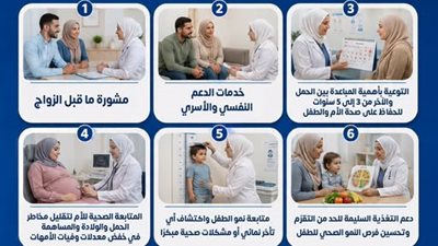 وزارة الصحة: 7 خدمات متكاملة بمراكز الرعاية الأساسية لتنمية الأسرة