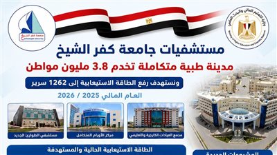 التعليم العالي: مستشفيات جامعة كفر الشيخ تُجري 13,500 عملية جراحية وتُنفذ أكثر من 304 ألف تحليل طبي خلال العام المالي 2025/2026