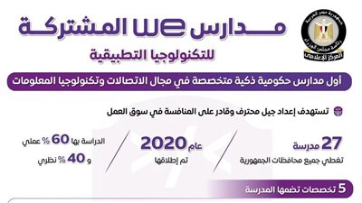 27 مدرسة حكومية ذكية: بوابتك نحو احتراف الاتصالات وتكنولوجيا المعلومات