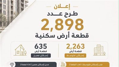 الإسكان: غدًا حجز 2898 قطعة أرض سكنية ببرنامج «مسكن»
