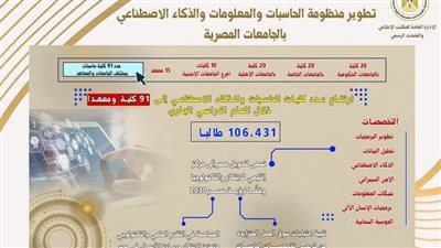 تطوير منظومة الحاسبات والمعلومات والذكاء الاصطناعي بالجامعات المصرية