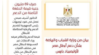 الشباب والرياضة تستكمل دعم الابطال استعدادا لباريس 2024