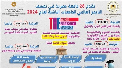 التعليم العالي: تقدم 28 جامعة في تصنيف التايمز العالمي للجامعات الناشئة 2024