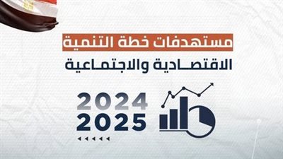 وزيرة التخطيط تستعرض أهم ملامح خطة التنمية الاقتصادية والاجتماعية للعام المالي القادم