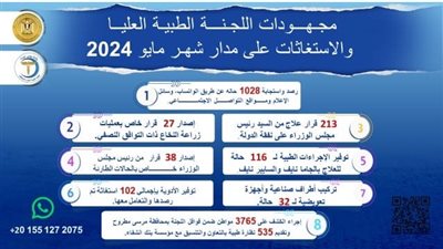 رئيس الوزراء يُتابع جهود اللجنة الطبية العليا والاستغاثات خلال مايو الماضي