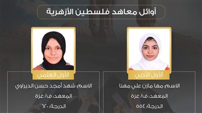 شيخ الأزهر الشريف يهنئ أوائل معاهد فلسطين الأزهرية