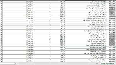 بعد تسريبها.. اعرف نتائج الثانوية العامة بالاسم فقط