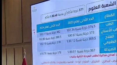 رسمياً.. نتيجة تنسيق المرحلة الأولى للجامعات للشعبتين العلمية والأدبية 2024