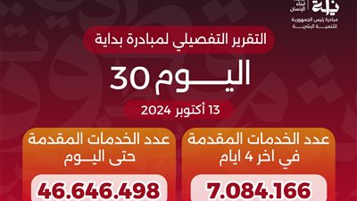46.6 مليون خدمة للمبادرة الرئاسية «بداية» منذ انطلاقها
