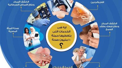 124 مليون خدمة طبية مجانية خلال 78 يوما