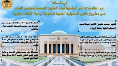 تعديل مشروع القانون وحذف العقوبات أبرز تعديلات 