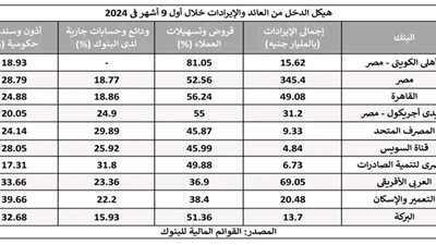 خفض الفائدة يشعل المنافسة: البنوك تتوسع في القروض لجذب العملاء