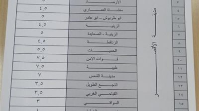 الأقصر تعلن عن تعريفة المواصلات الجديدة بعد تحريك أسعار المواد البترولية