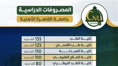 جامعة القاهرة الأهلية تُعلن المصروفات الدراسية للعام الجامعي 2025/2026 وتوضح ضوابط السداد