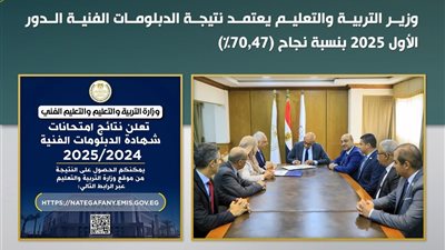 وزير التعليم يعتمد نتيجة الدبلومات الفنية 2024/2025