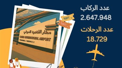 ١٠٪  نمواً في حركة الركاب بمطار القاهرة الدولي